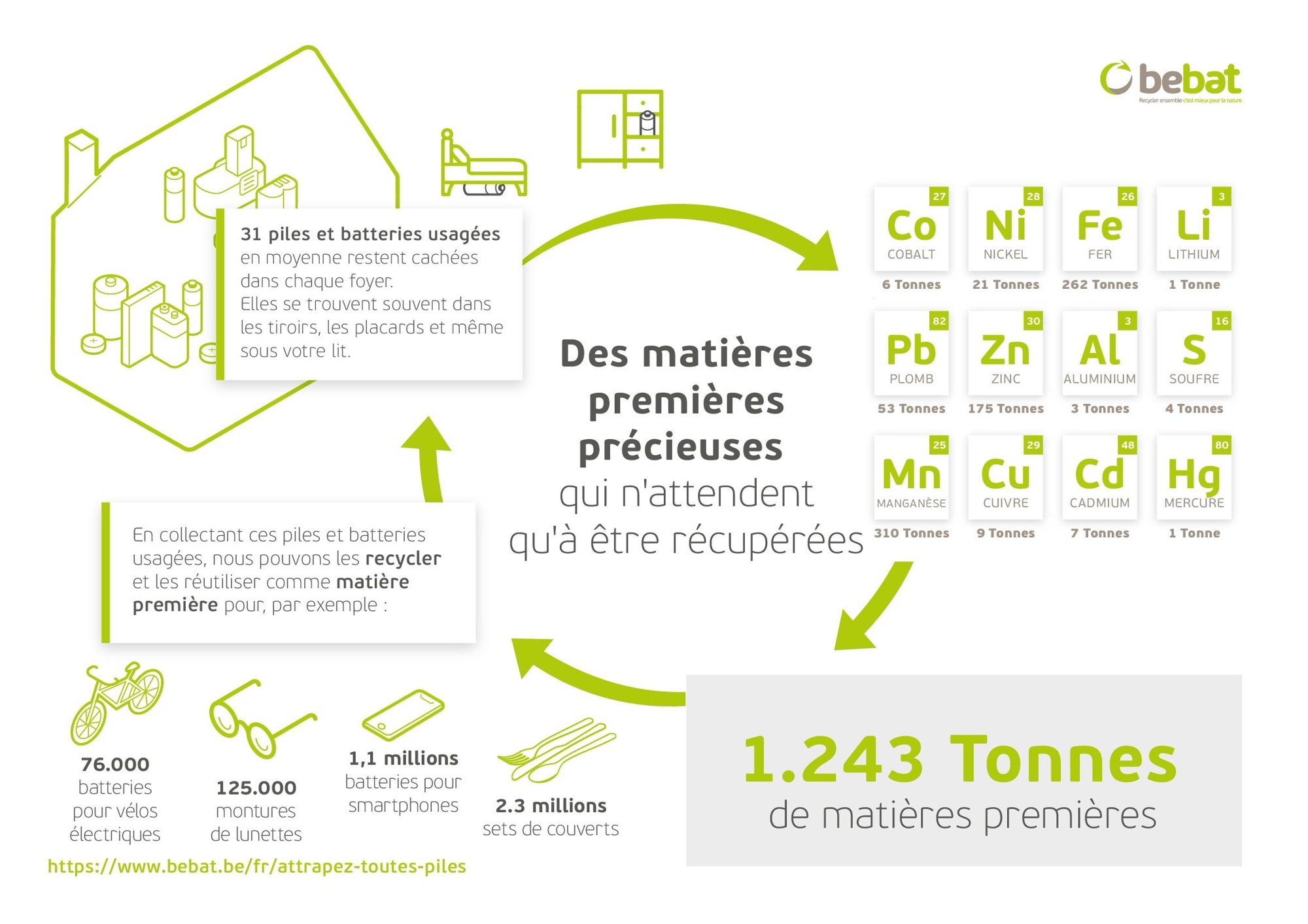 Infographie Wallonie FR